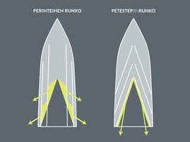 Silver Petestep infokuva